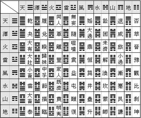 易經離卦|周易 : 易經 : ䷝離